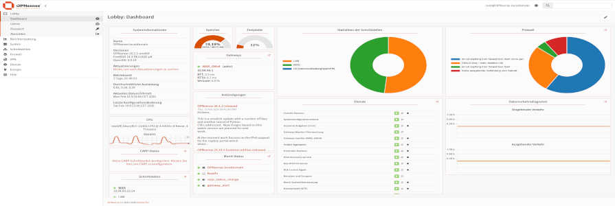 Dashboard der Firewall mit Leistungsdaten.